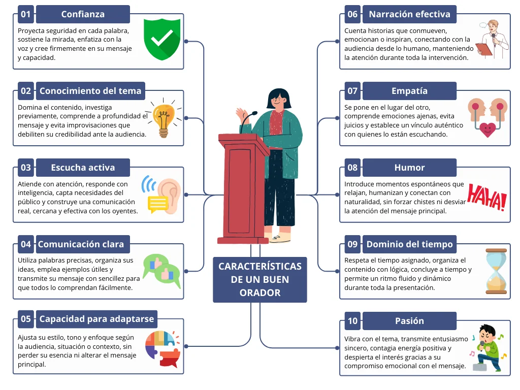 Elementos indispensables en la oratoria