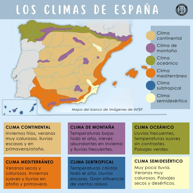 Esquema de los climas de España