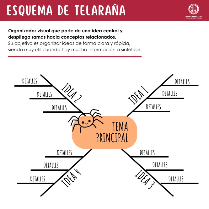 Esquema de telaraña