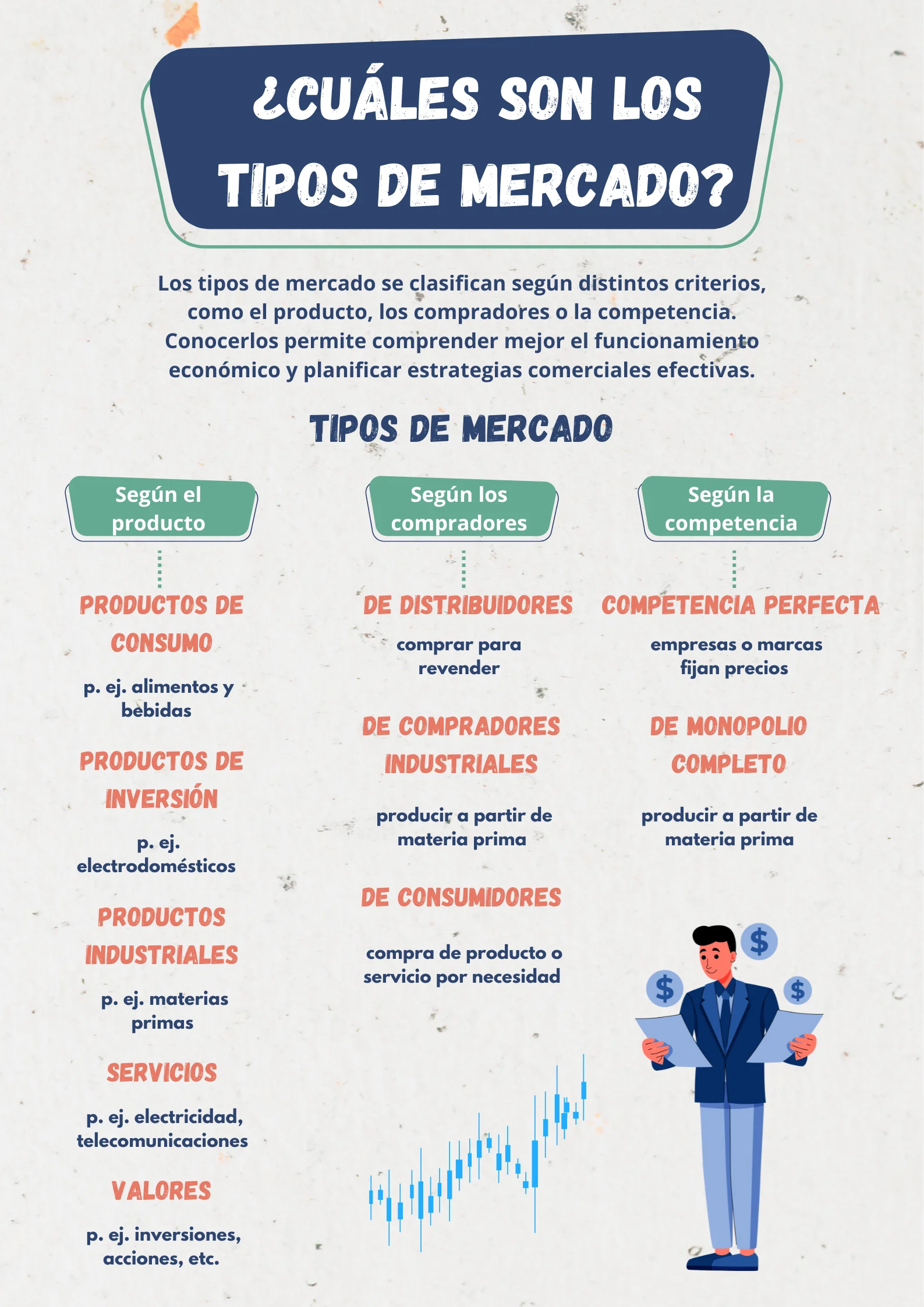 esquema de tipos de mercado