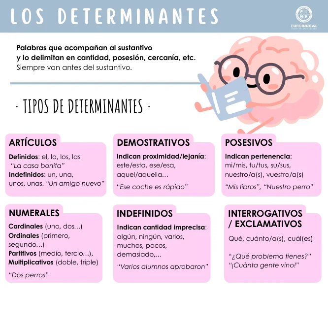 Esquema de los determinantes