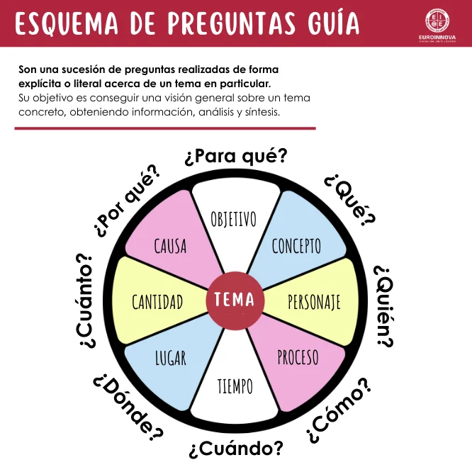 Esquema de preguntas guía