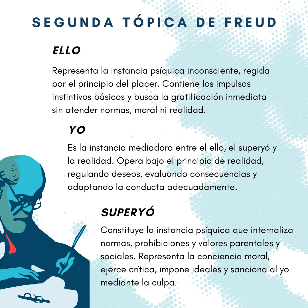 esquema segunda tópica de Freud