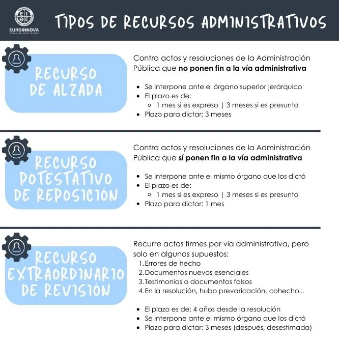 Ejemplo de esquema de recursos administrativos