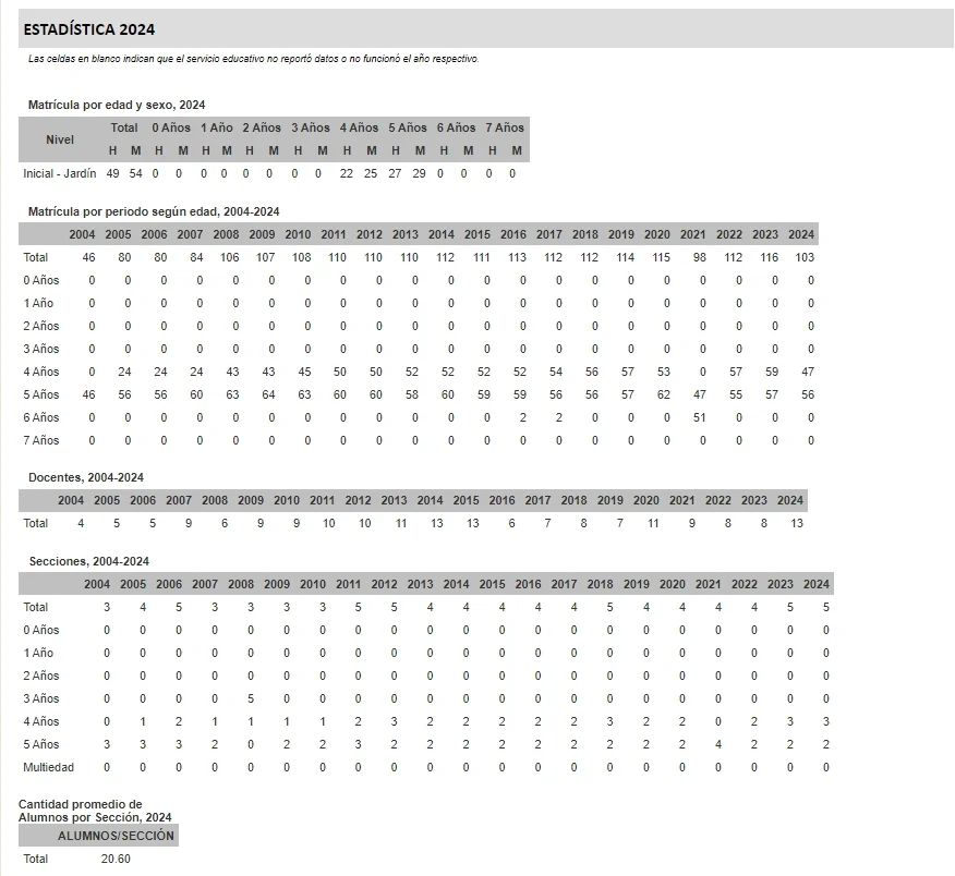 estadísticas ESCALE