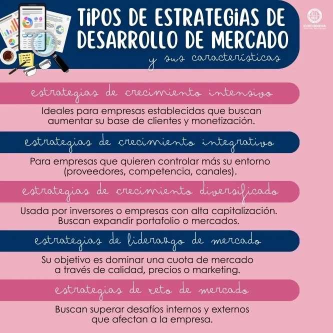 Estrategia de desarrollo de mercado