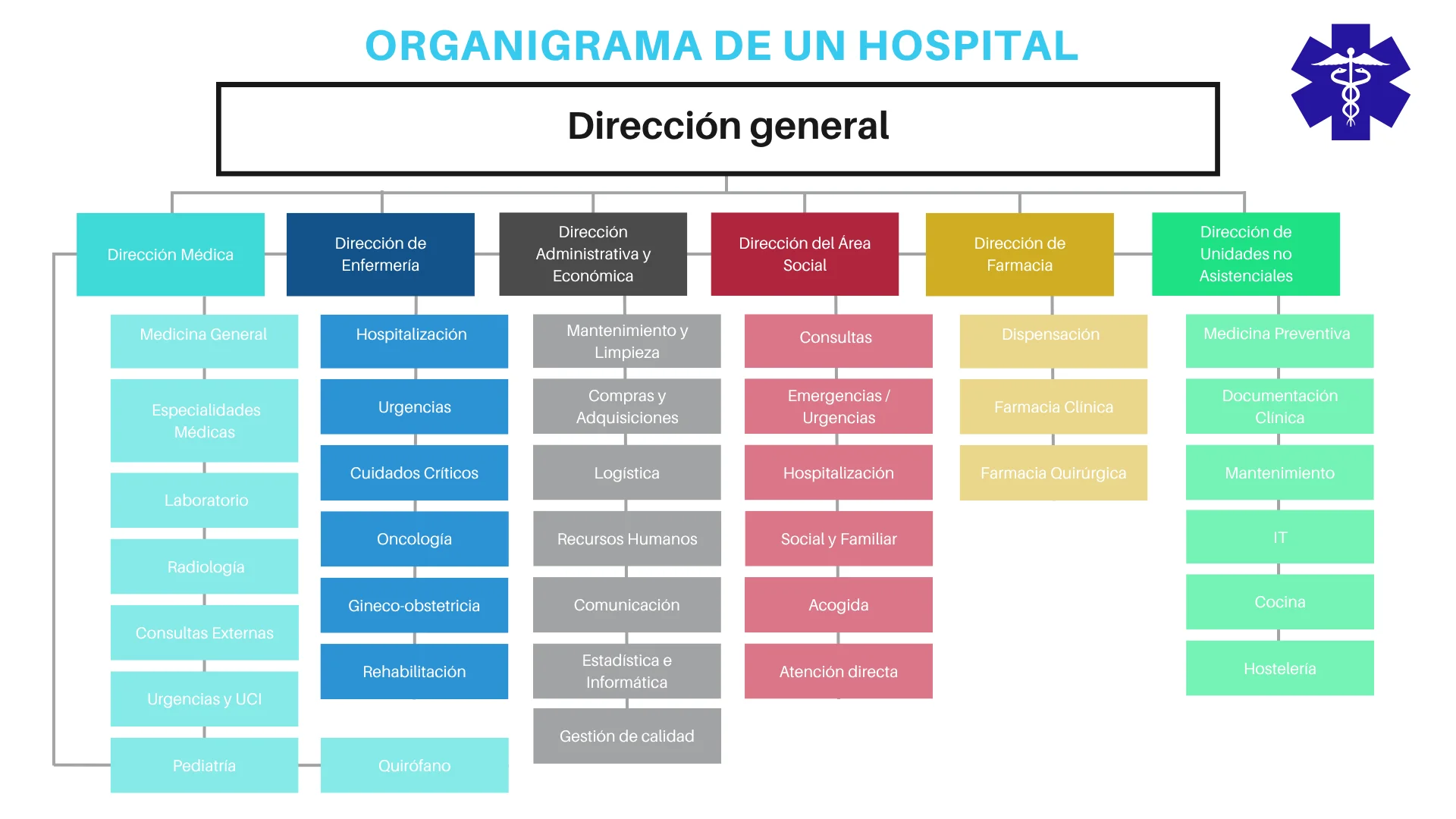 estructura administrativa de un hospital