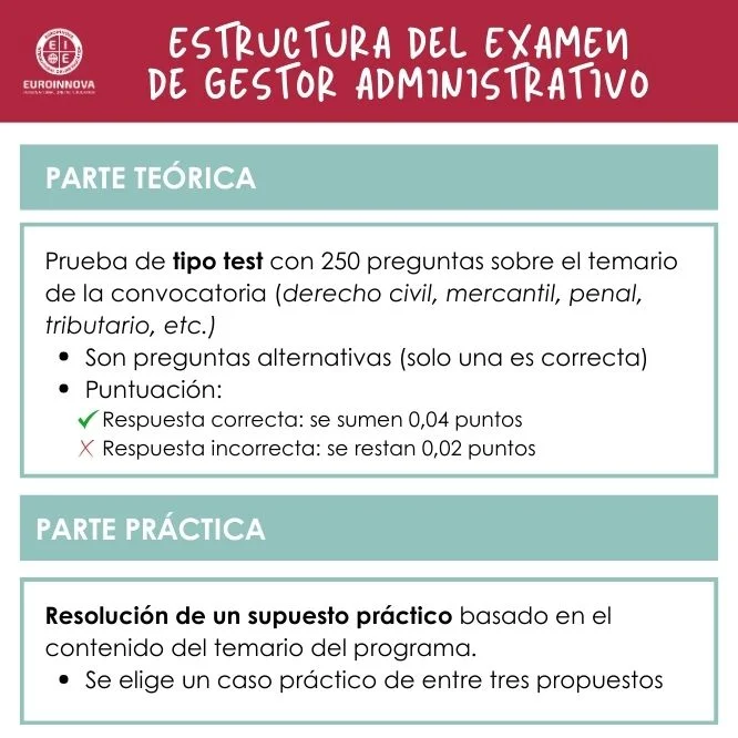 Estructura del examen para gestor administrativo