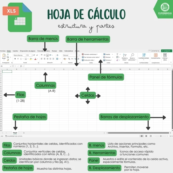 ¿Cómo es la estructura de una hoja de cálculo?
