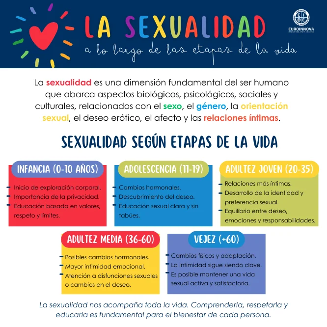 Etapas de la sexualidad