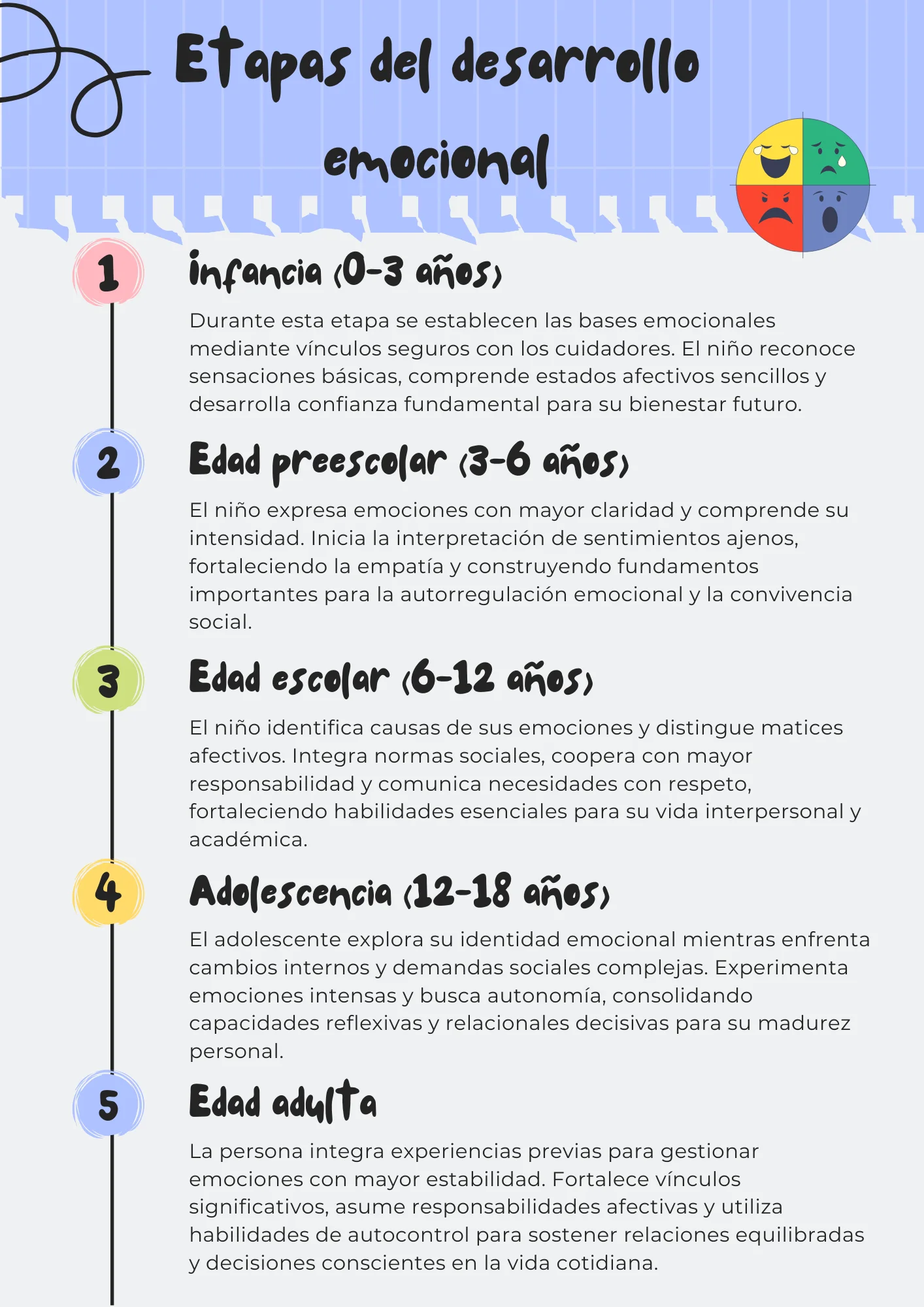etapas del desarrollo emocional