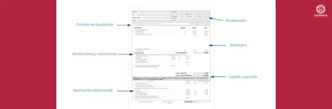 Example of payroll with its sections