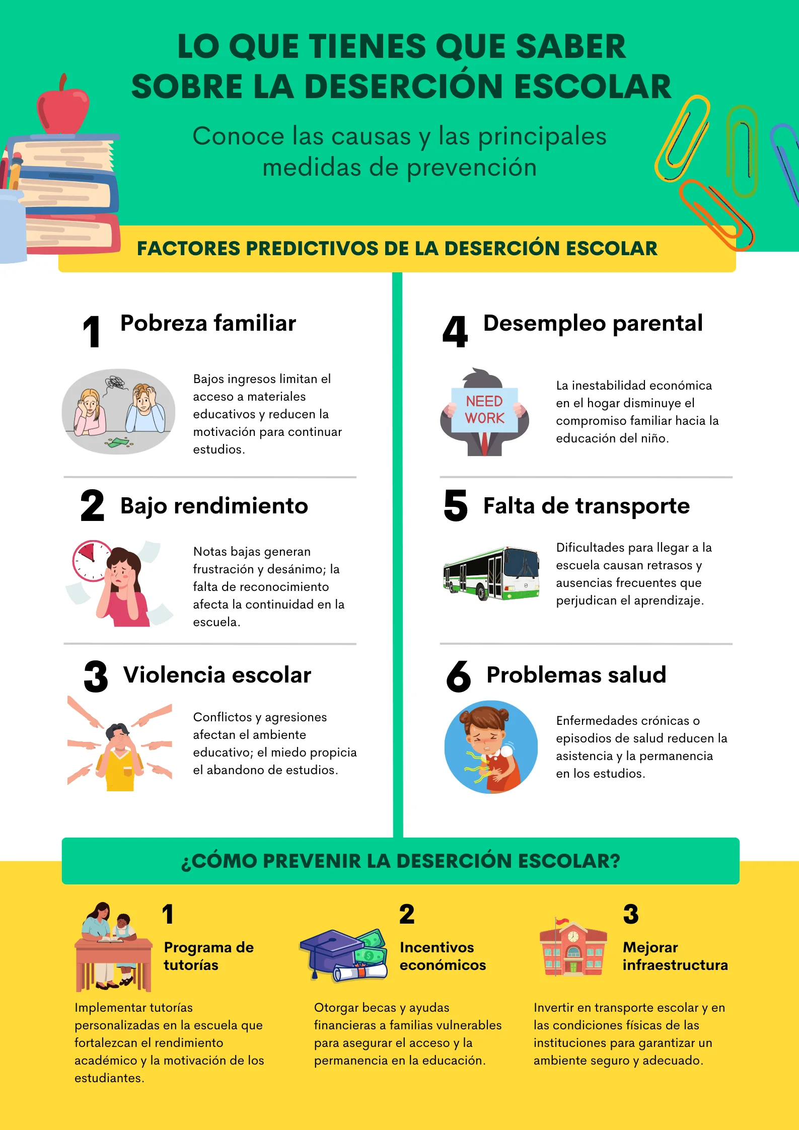 factores de la deserción escolar