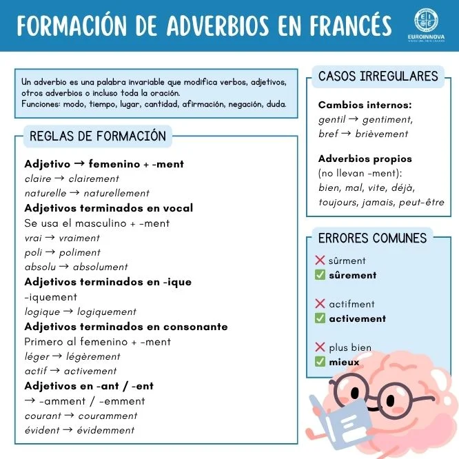 ¿Cómo se hace la formación de adverbios en francés?