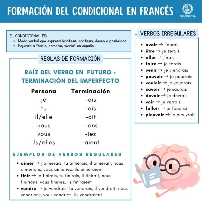 Formación del condicional en francés