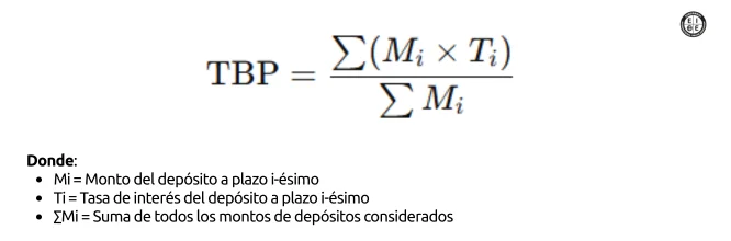 Fórmula para calcular la TBP
