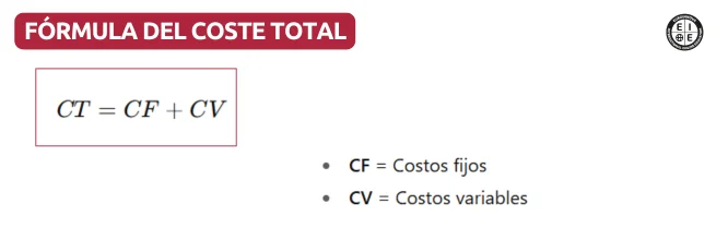 Fórmula del costo total
