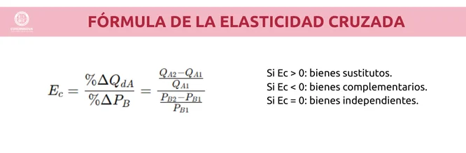 Fórmula de la elasticidad cruzada