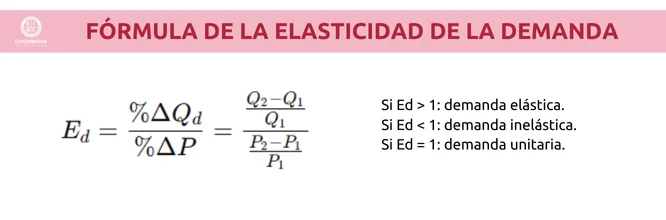 Fórmula de la elasticidad de la demanda