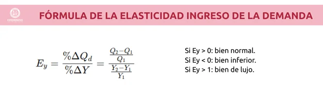 Fórmula de la elasticidad ingreso de la demanda