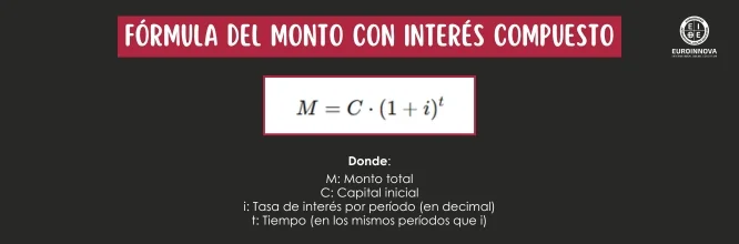 Fórmula monto con interés compuesto