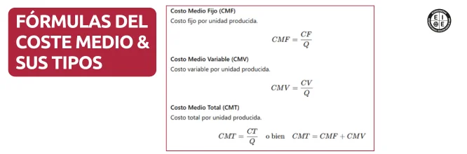 Fórmula del costo medio