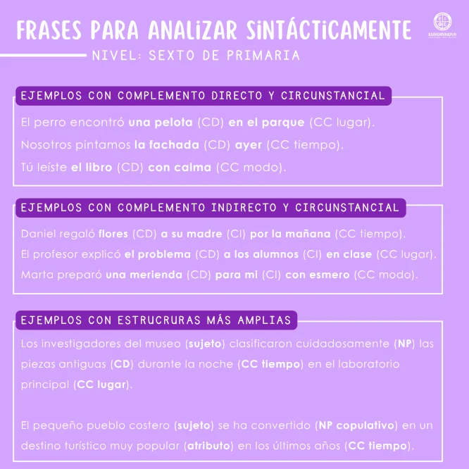 Frases para analizar sintácticamente