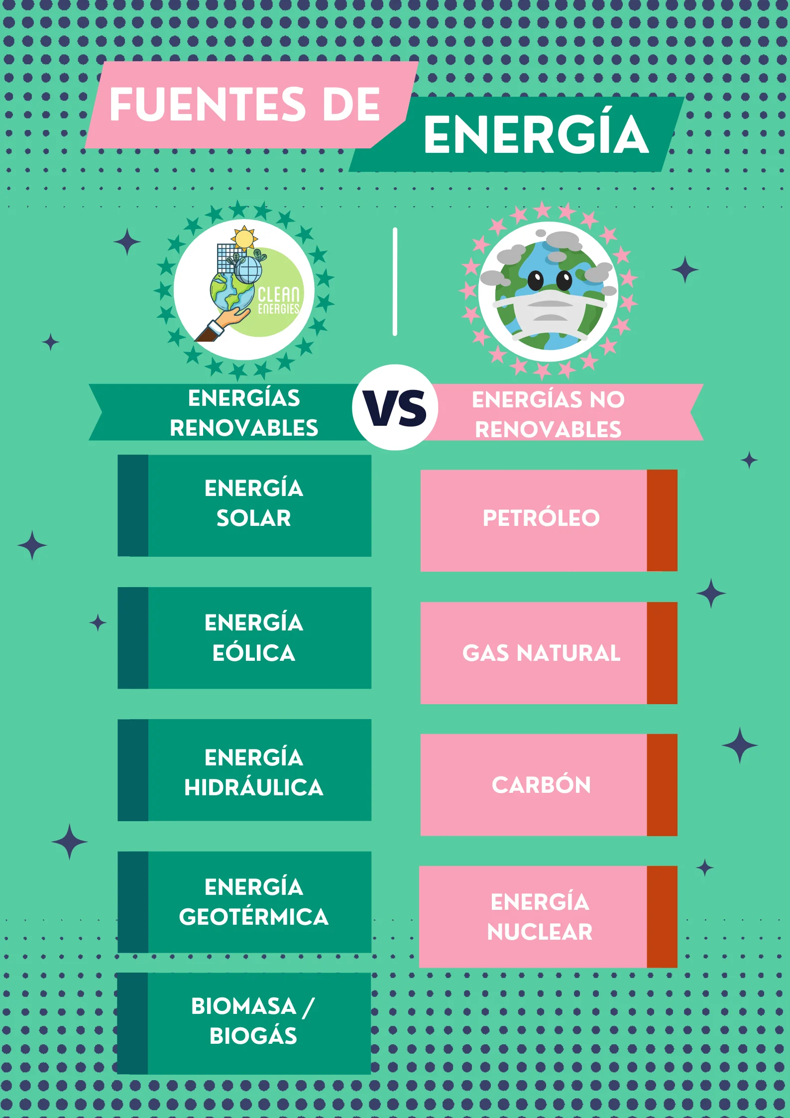 fuentes de energías renovables y no renovables