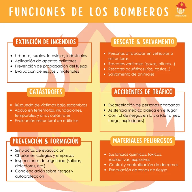 Función de los bomberos y su importancia
