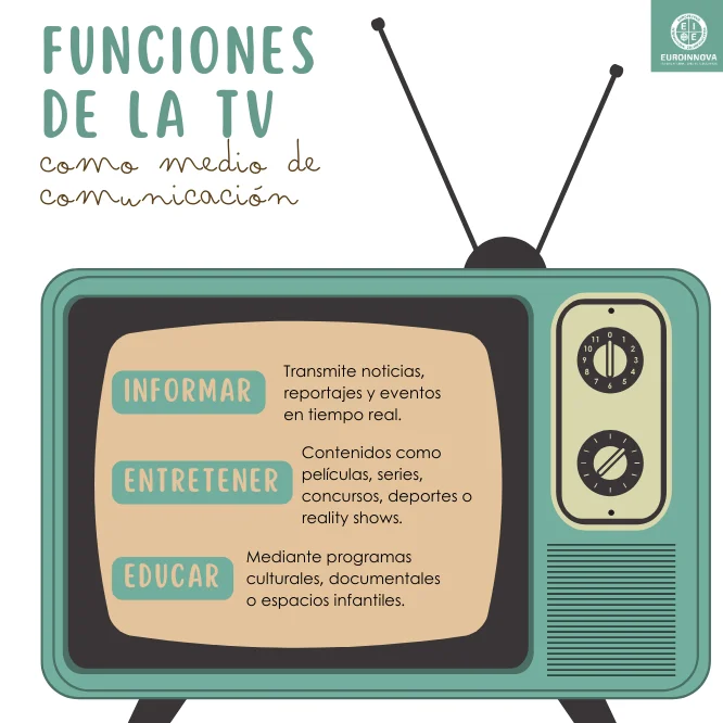 Funciones de la TV como medio de comunicación