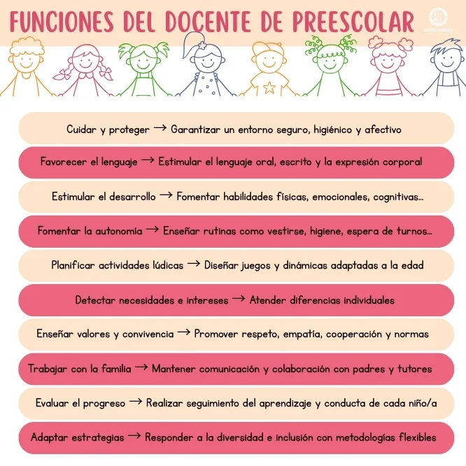 Funciones del docente de educación inicial