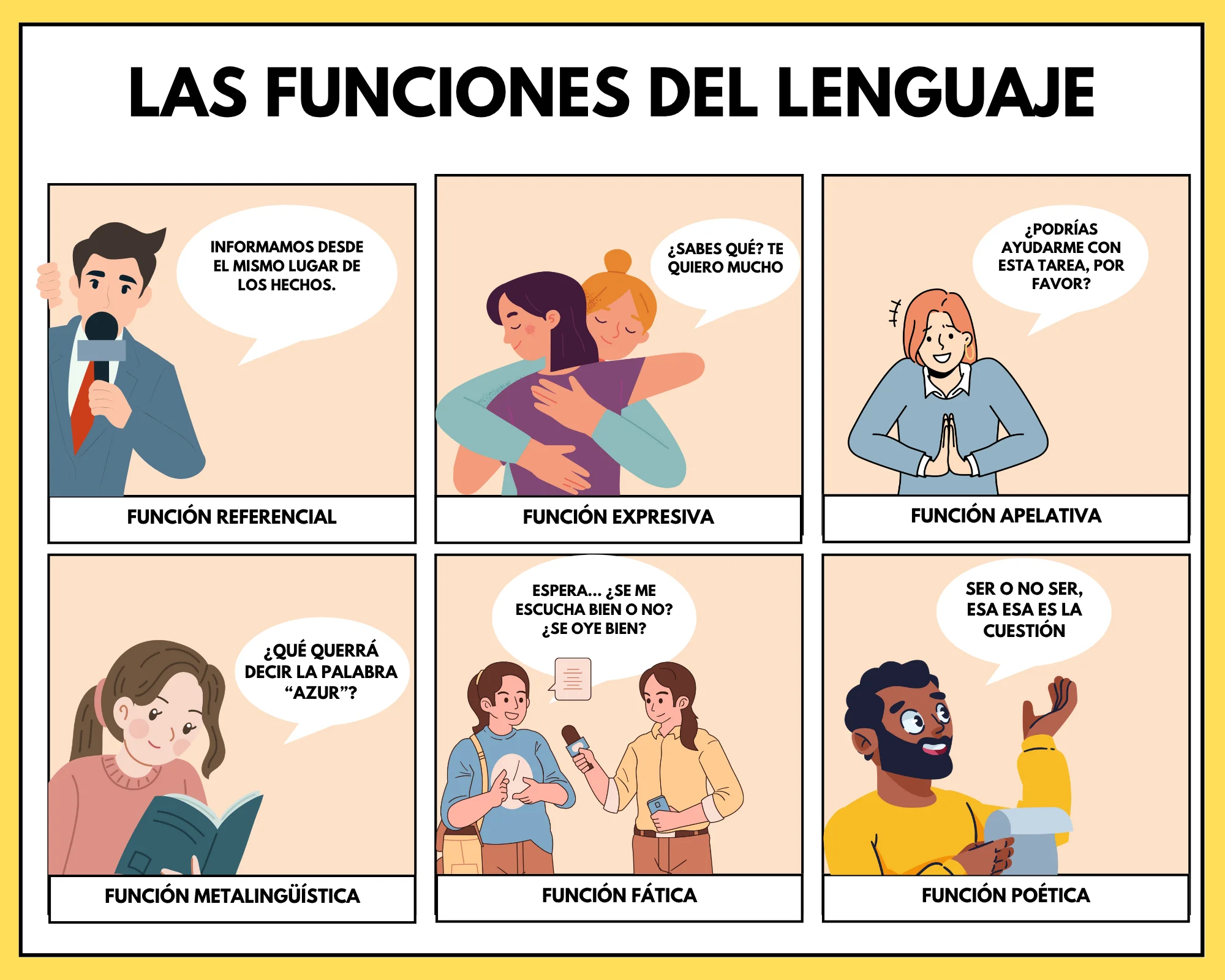 funciones del lenguaje ejemplos
