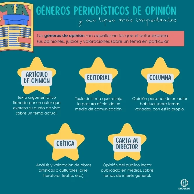 Géneros periodísticos de opinión