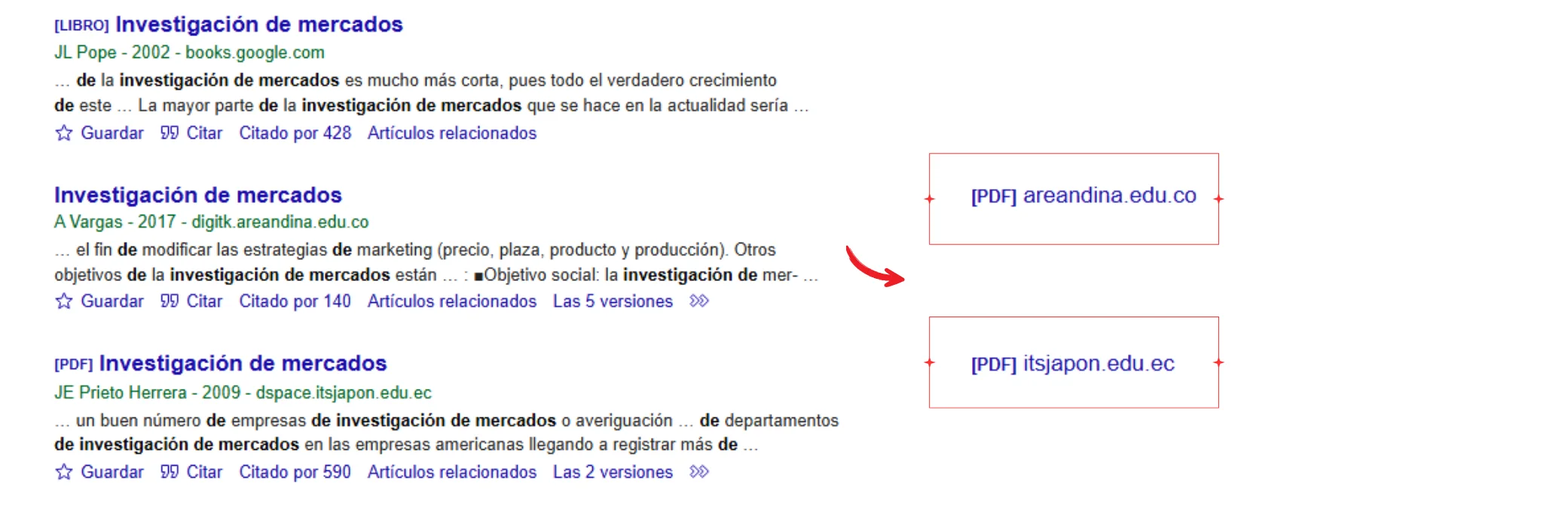 Google Académico artículos