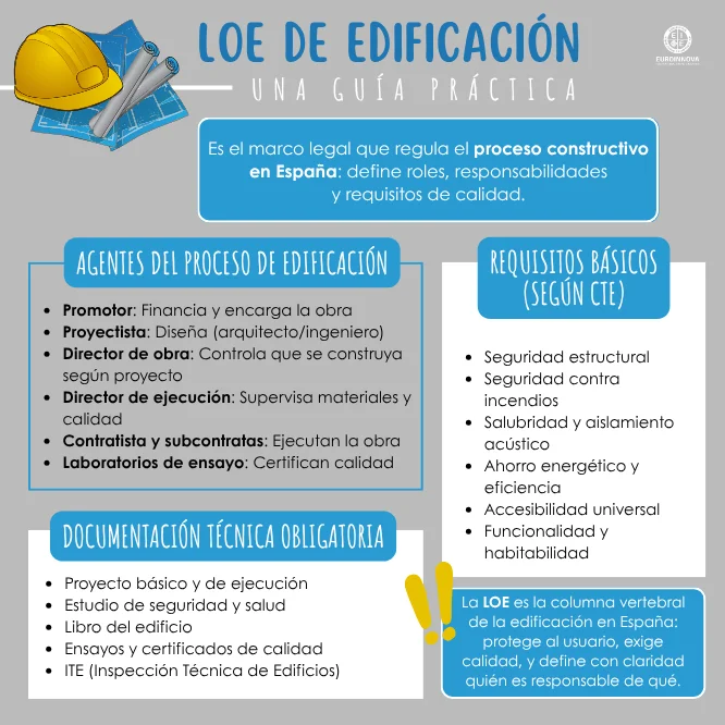 Guía práctica de la Ley de Ordenación de la Edificación (LOE)
