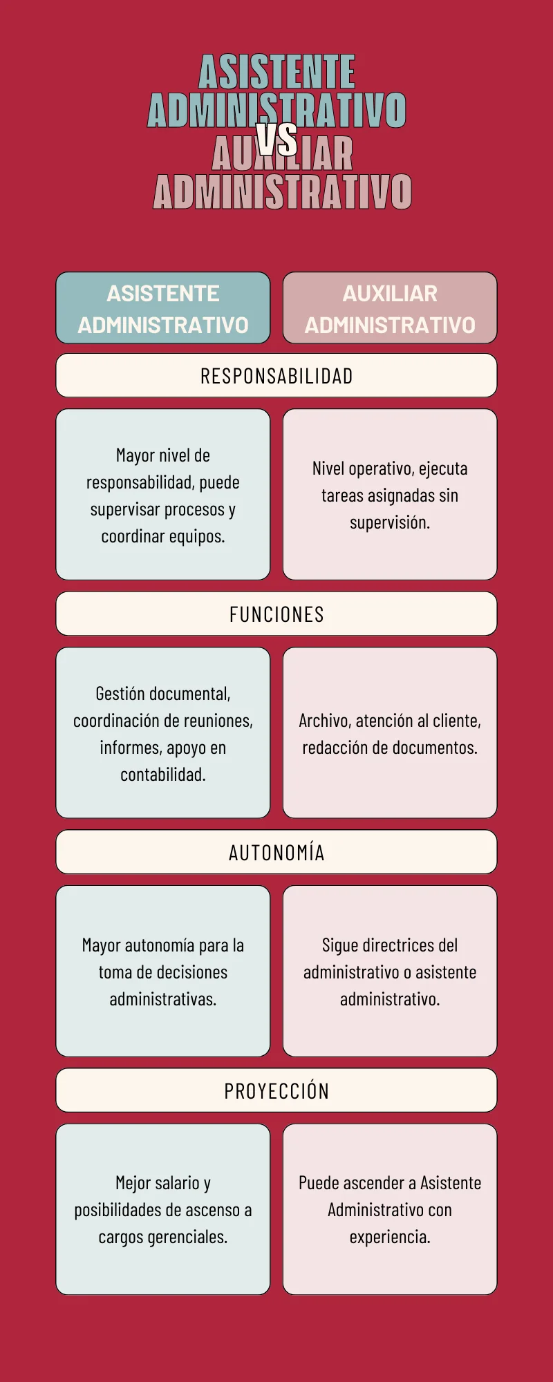Habilidades de un asistente administrativo