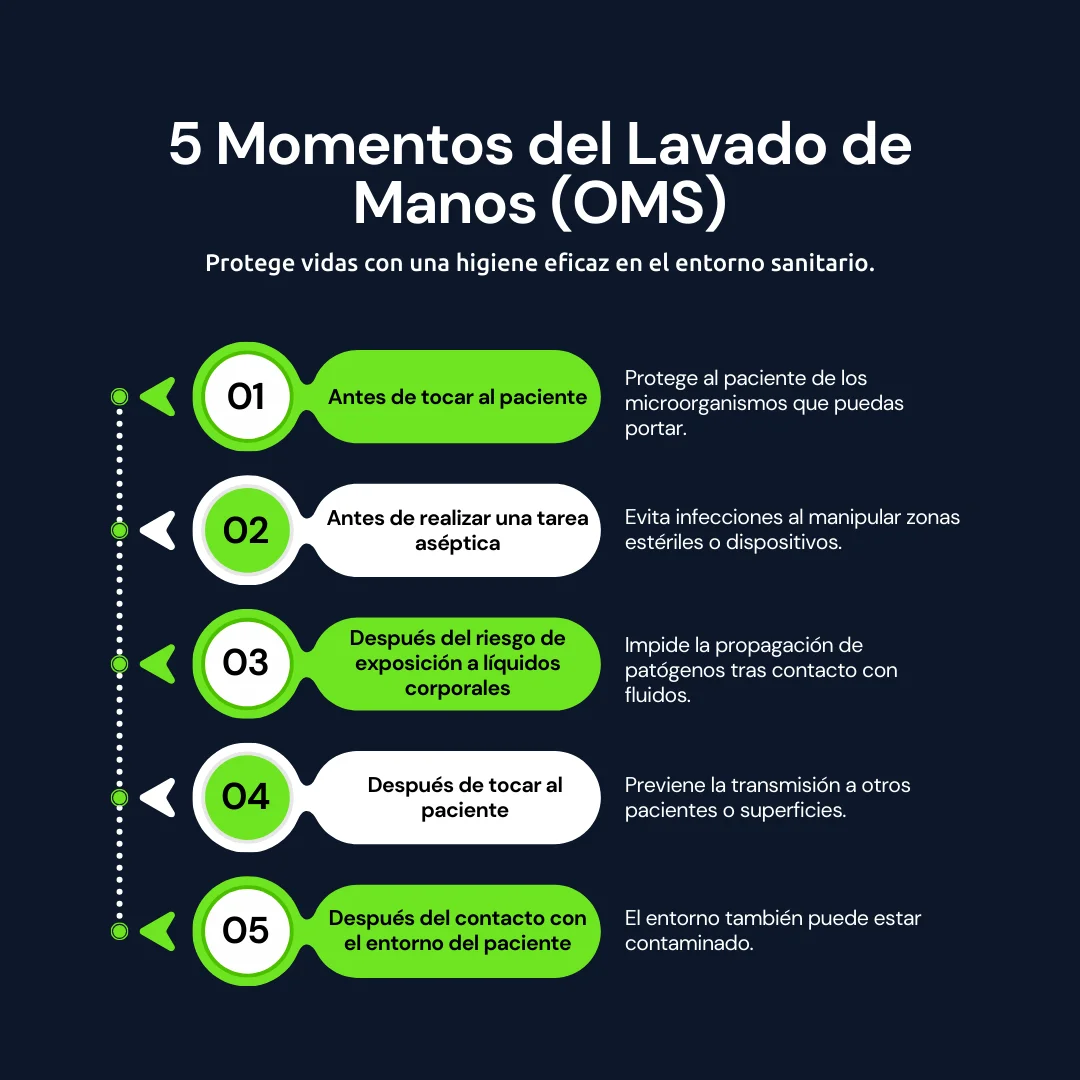 Higiene de manos OMS