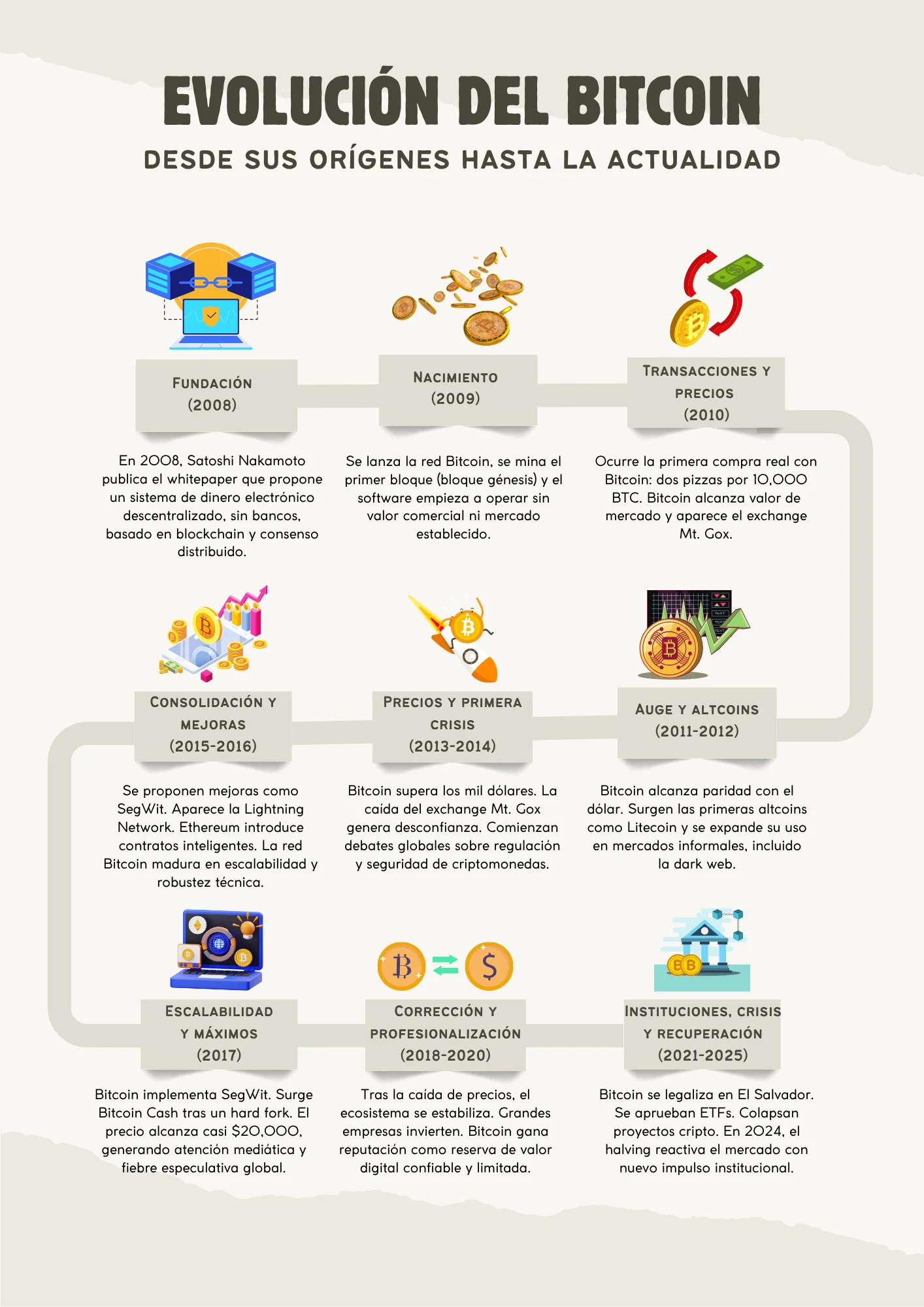 historia y evolución de las criptomonedas