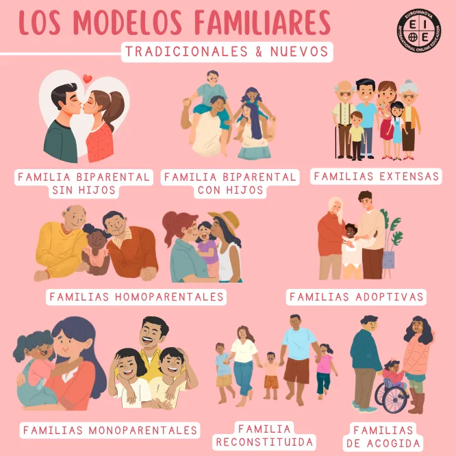 Imágenes de diferentes tipos de familias para niños