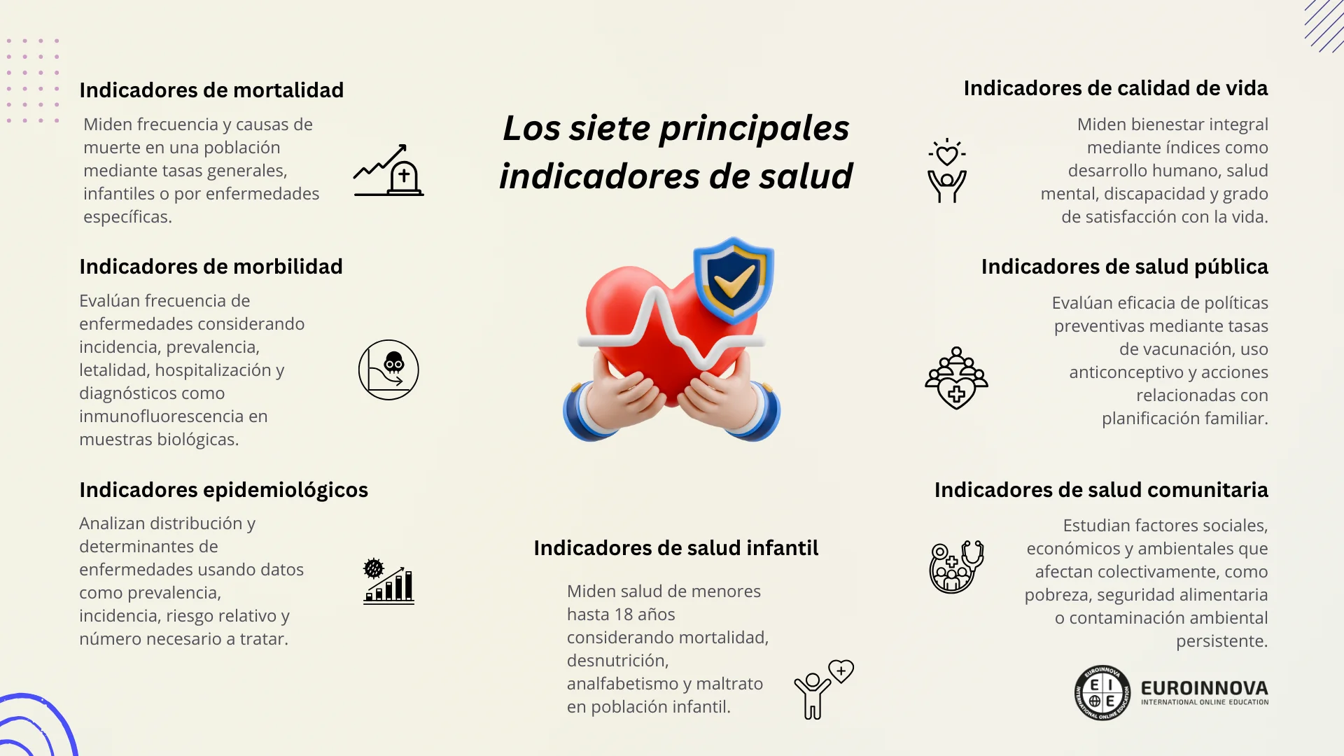 imágenes de indicadores de salud
