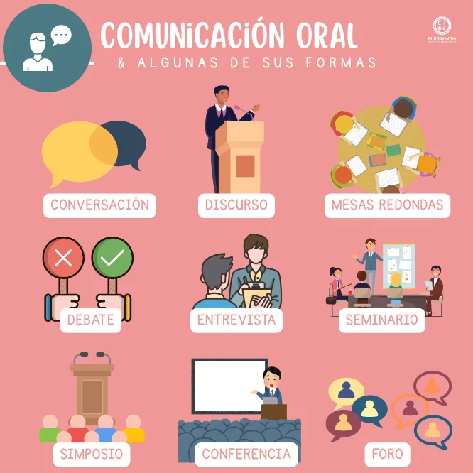 Formas de expresión oral