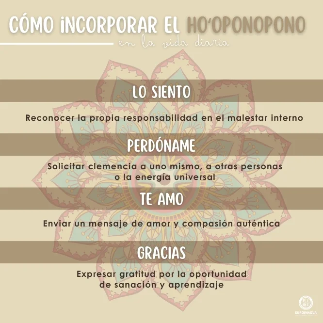 ¿Qué es el Hoʻoponopono y para qué sirve?