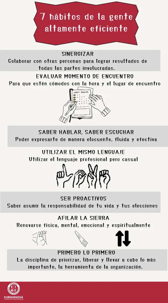 infografia 7 habitos de la gente altamente eficiente
