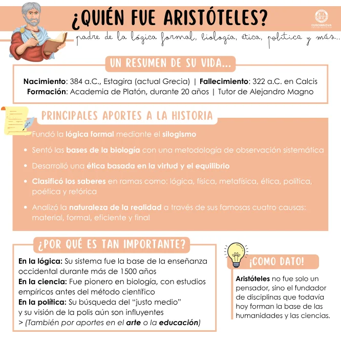 Descubre quién fue Aristóteles con esta infografía
