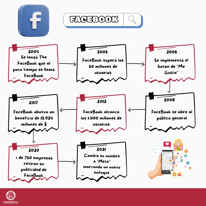infografia de facebook