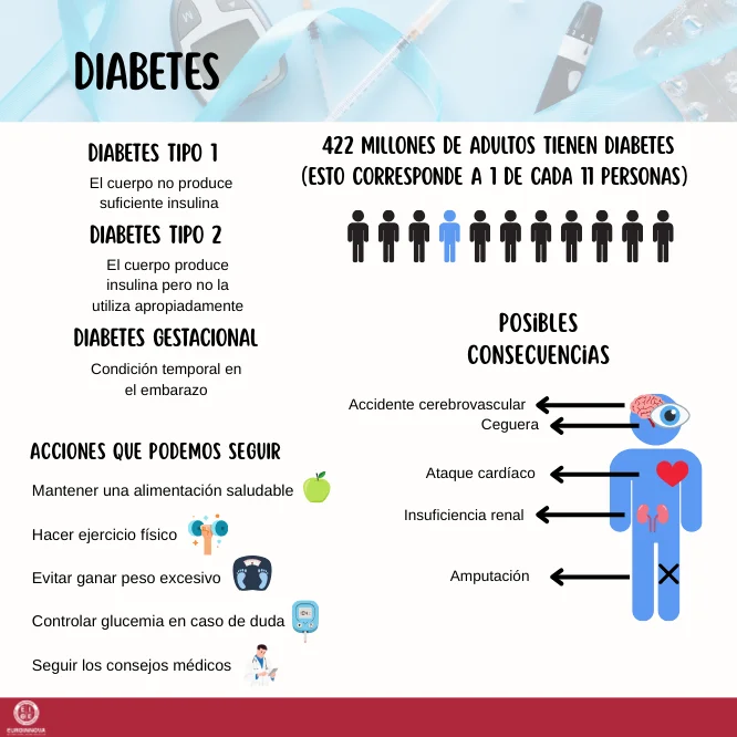 Todo sobre la diabetes: tratamiento, diagnóstico y complicaciones
