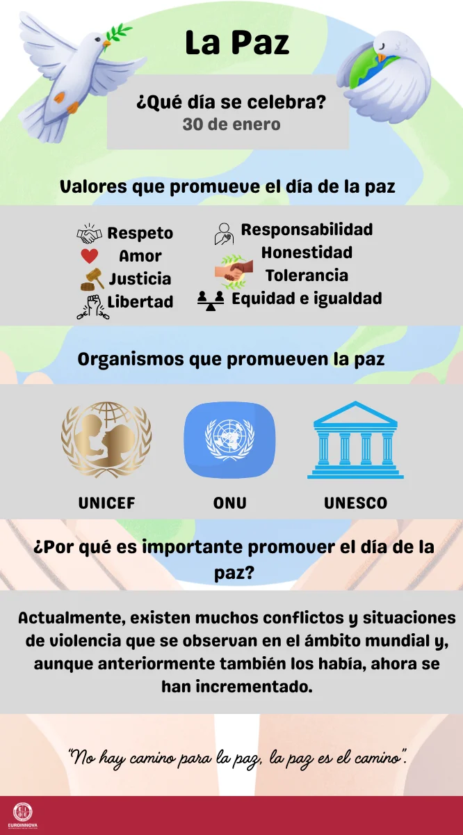infografia de la paz