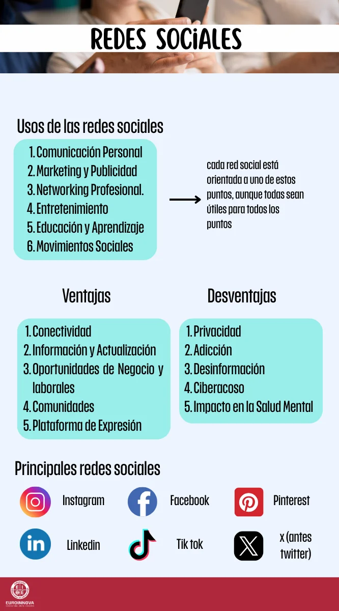 Conoce las características de las redes sociales más populares