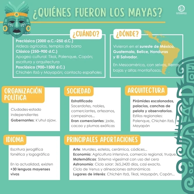 ¿Quiénes fueron las Mayas? Descúbrelo con esta infografía