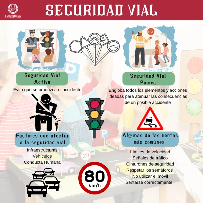 ¿Qué es la seguridad vial?